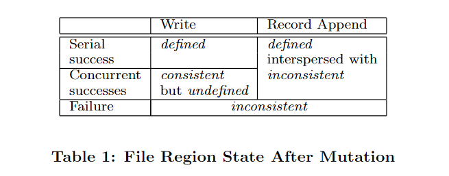 Table 1: File Region State After Mutation