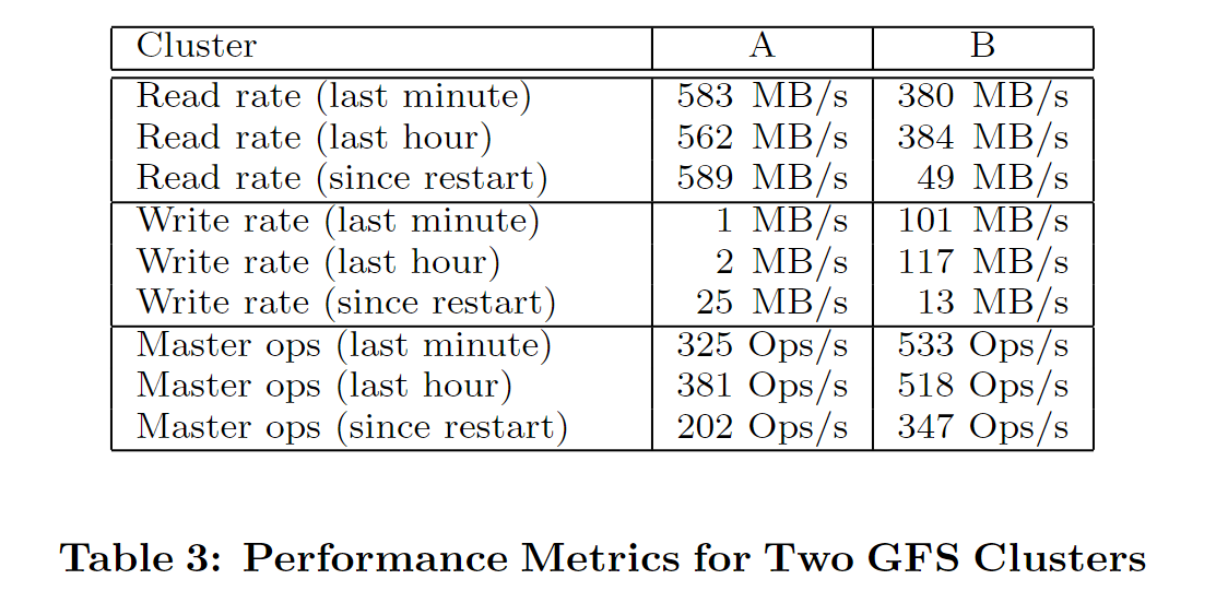 Table 3: Performance Metrics for Two GFS Clusters